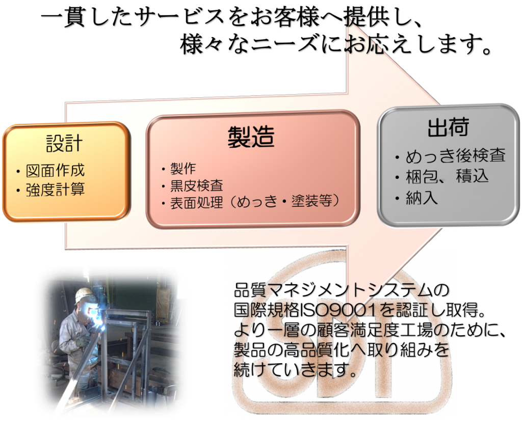 札幌電機鉄工株式会社